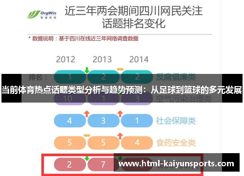 当前体育热点话题类型分析与趋势预测：从足球到篮球的多元发展